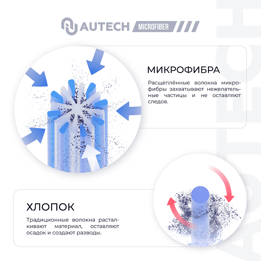 Autech-1044 Салфетка для нанесения защитных составов 10*10см серая