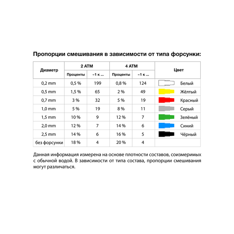Аппарат дозации готового состава ASS 1000