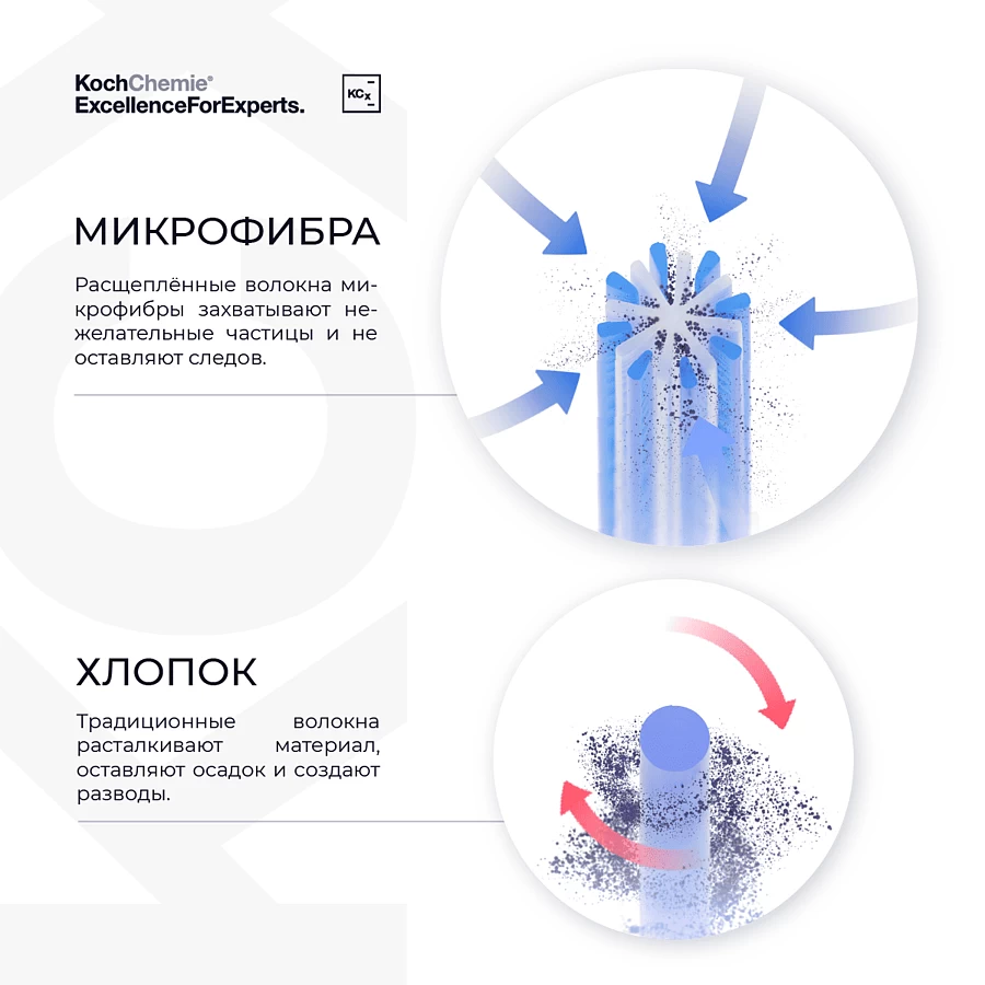 Cалфетка из микрофибры для нанесения керамических составов KCX coating towel, к-т 5 штук.