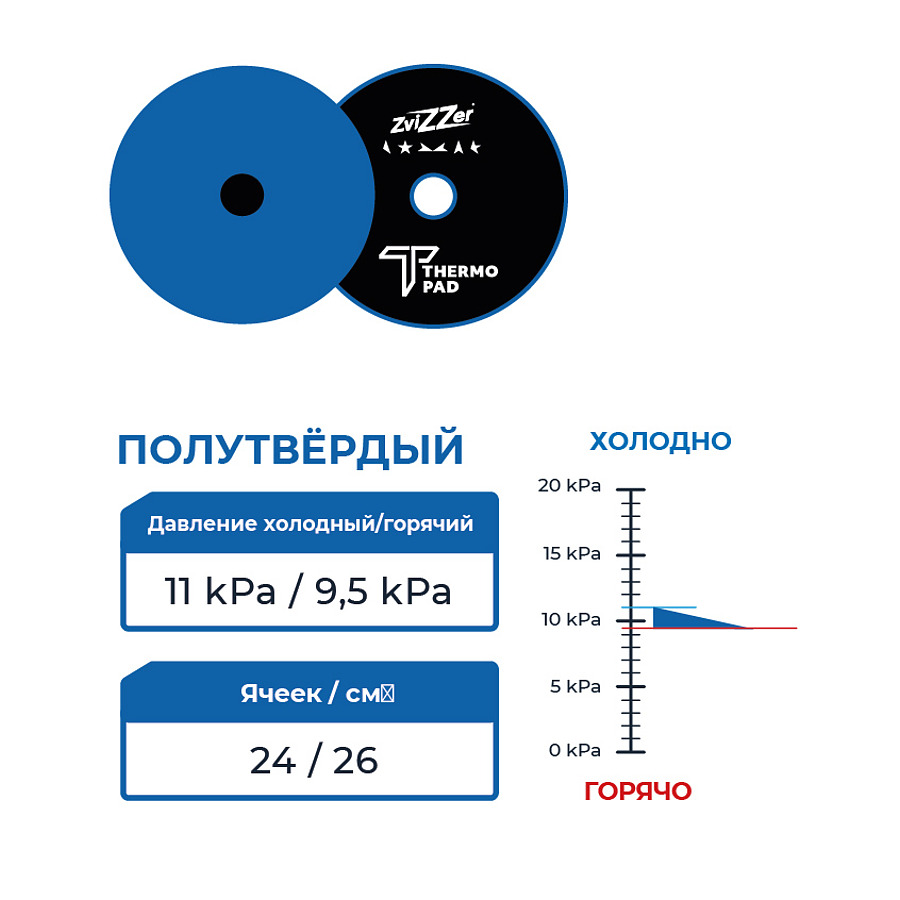 Zvizzer Thermo Pads MEDIUM 140/20/125мм Полир.терм.порол.синий круг средней плотности 13 kPa 2шт