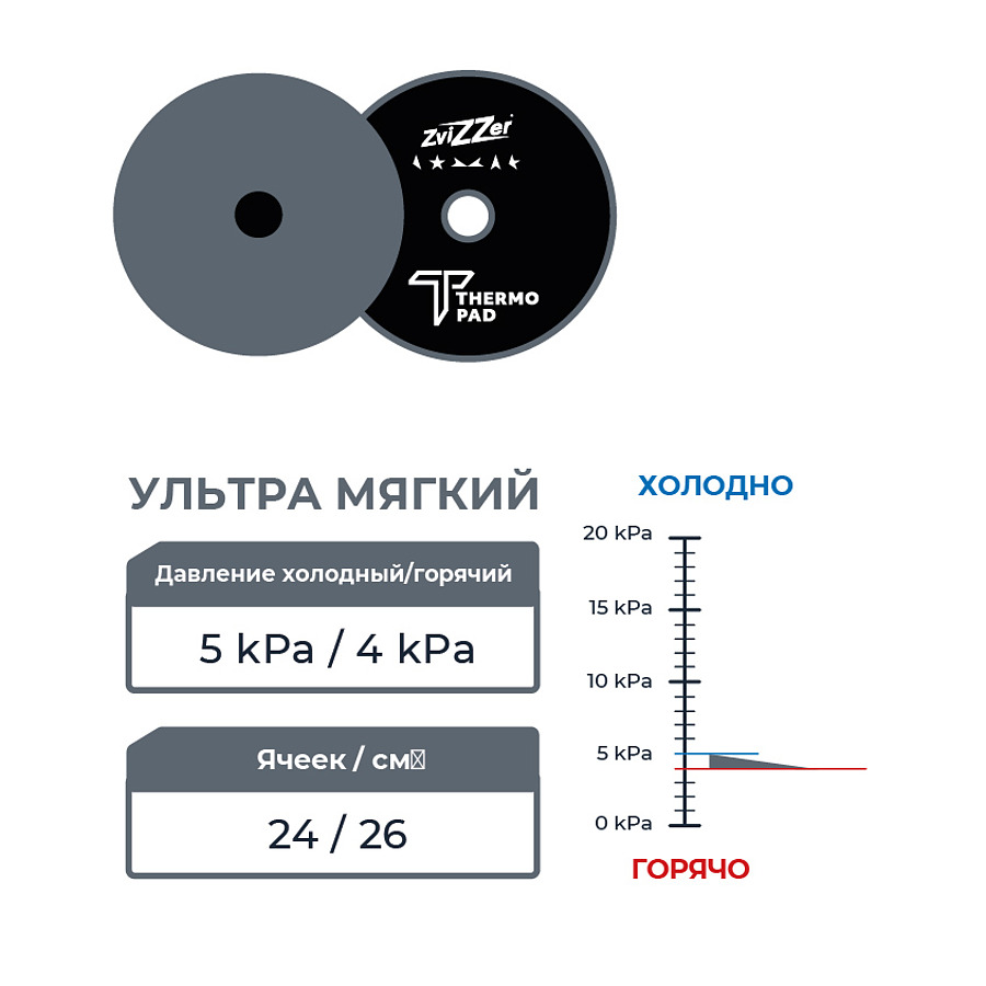 Zvizzer Thermo ALLROUNDER Pads ULTRA SOFT 140/20/125мм терм.пор.чёрный круг ультра мягкий 5 kPa 2шт