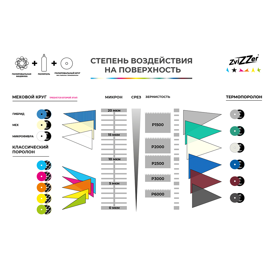 ZviZZer THERMO WOOL Мех на поролоне зелёный 140/15/125