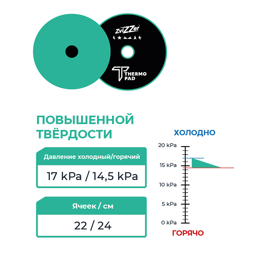 Zvizzer Thermo Pads HEAVY 90/20/80мм Полировальный терм. порол. зелёный круг жёсткий 22 kPa 2шт